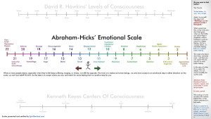 emotional_scale